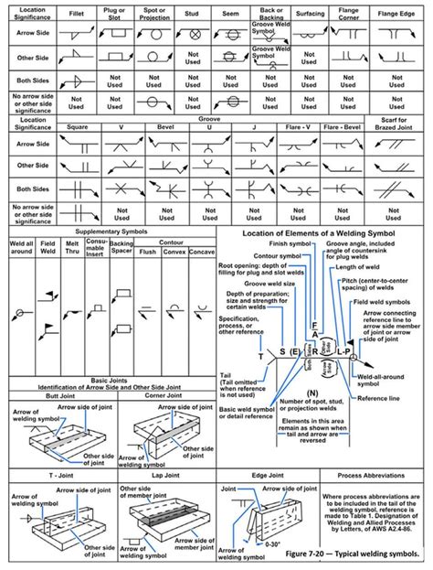 sheet metal blueprint symbols|blueprints for metal manufacturing.